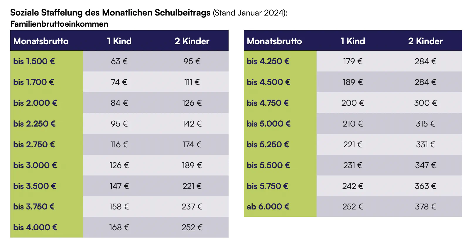 Eltern-Schulbeitrag-Tabelle.png
