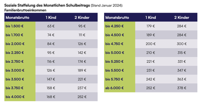 Eltern_Schulbeitrag_Tabelle_7be7c26581.png
