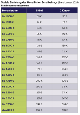 Eltern_Schulbeitrag_Tabelle_d86fbe3721.png